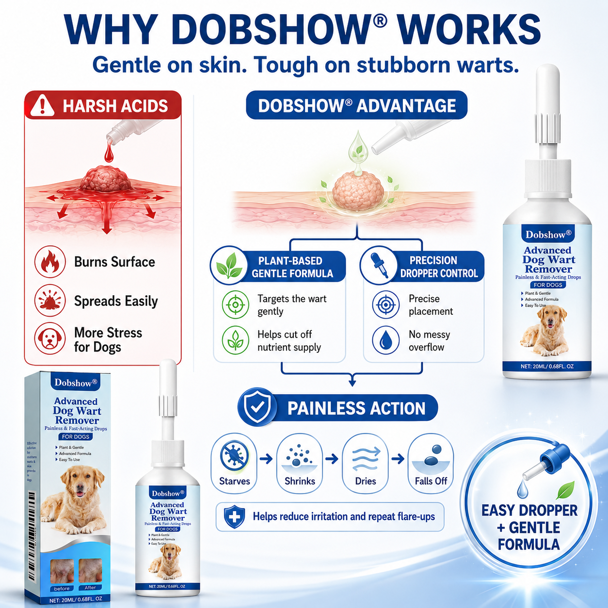 🐶Dobshow®Advanced Dog Wart Remover | Painless & Fast-Acting Drops