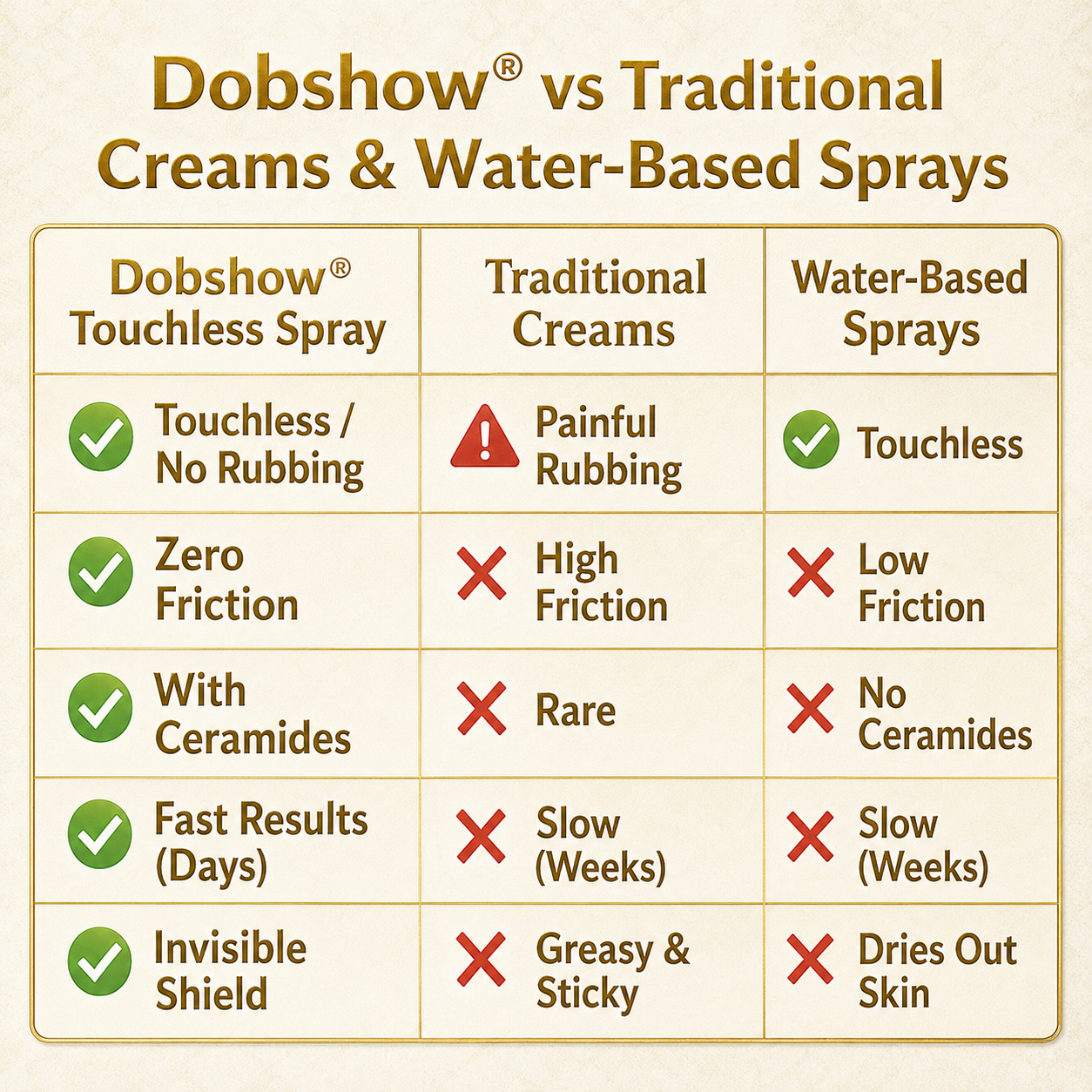 🎉89K+SOLD🎉Dobshow® Touchless Rapid Bruise Repair & Barrier Shield Spray