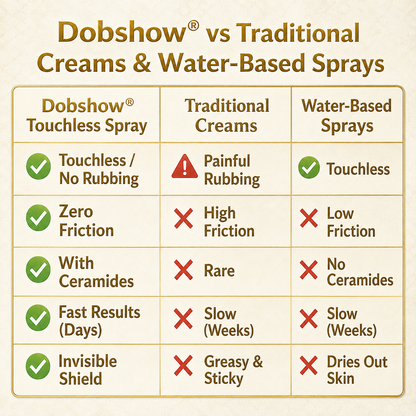 🎉89K+SOLD🎉Dobshow® Touchless Rapid Bruise Repair & Barrier Shield Spray