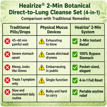 🫁🔥Healrize® 2-Min Botanical Direct-to-Lung Cleanse Set(4-in-1)