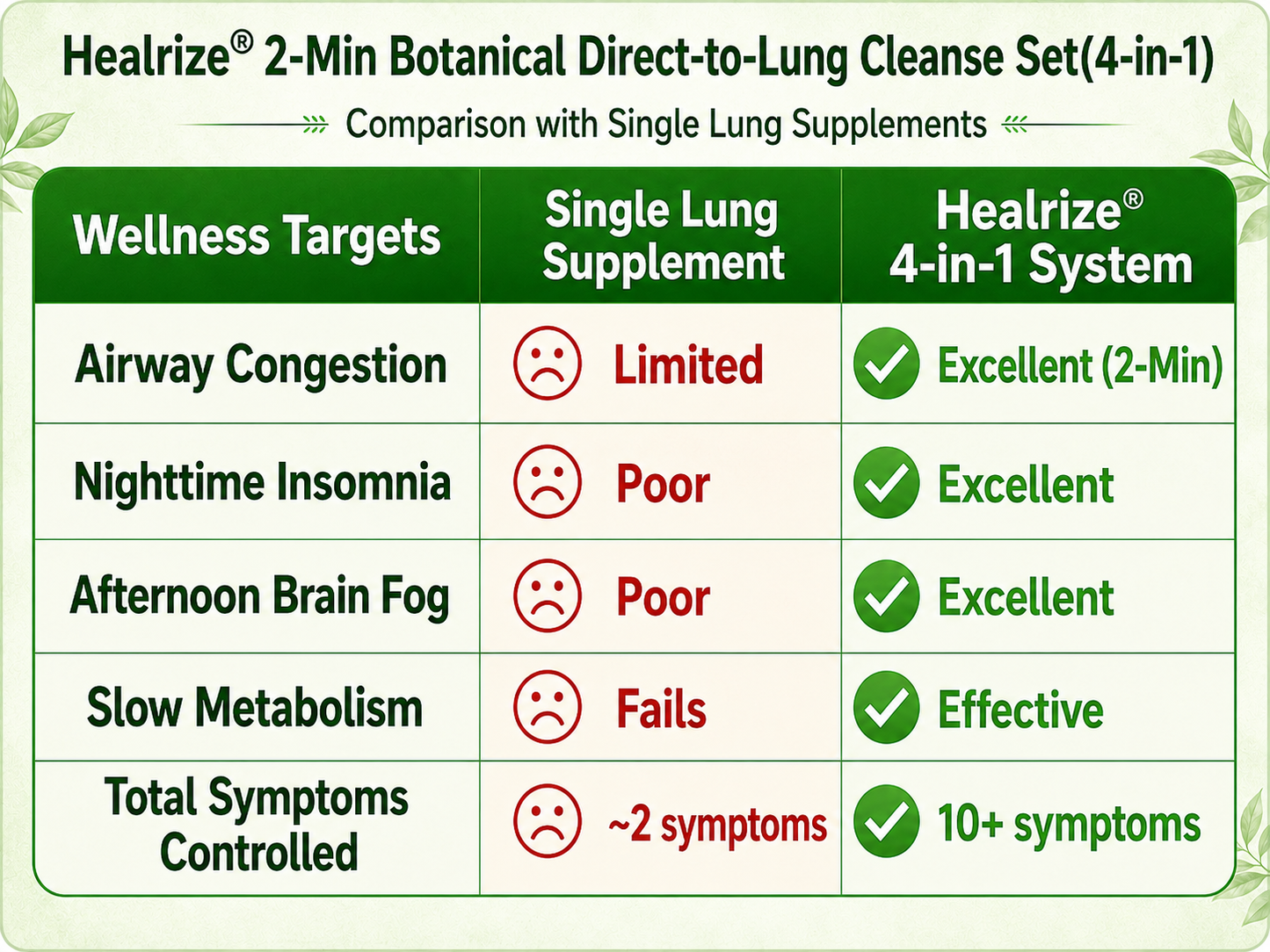 🫁🔥Healrize® 2-Min Botanical Direct-to-Lung Cleanse Set(4-in-1)