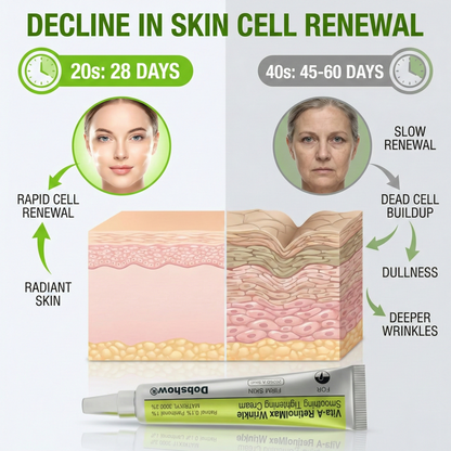 Dobshow®Vita-A RetinolMax Wrinkle-Smoothing Tightening Cream