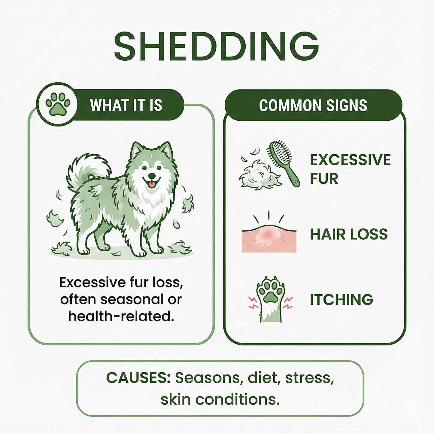 Healrize® 3 in 1 FurPerfect Pet Skin & Coat Spray
