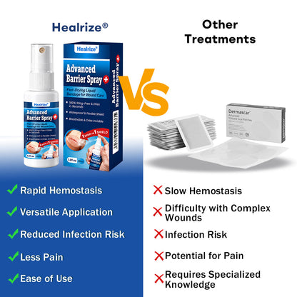 💪🔥Healrize® Advanced Barrier Spray | Fast-Drying Liquid Bandage for Wound Care