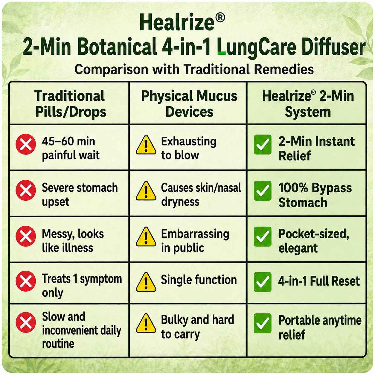 🌿🏆Healrize® 2-Min Botanical 4-in-1 LungCare Diffuser