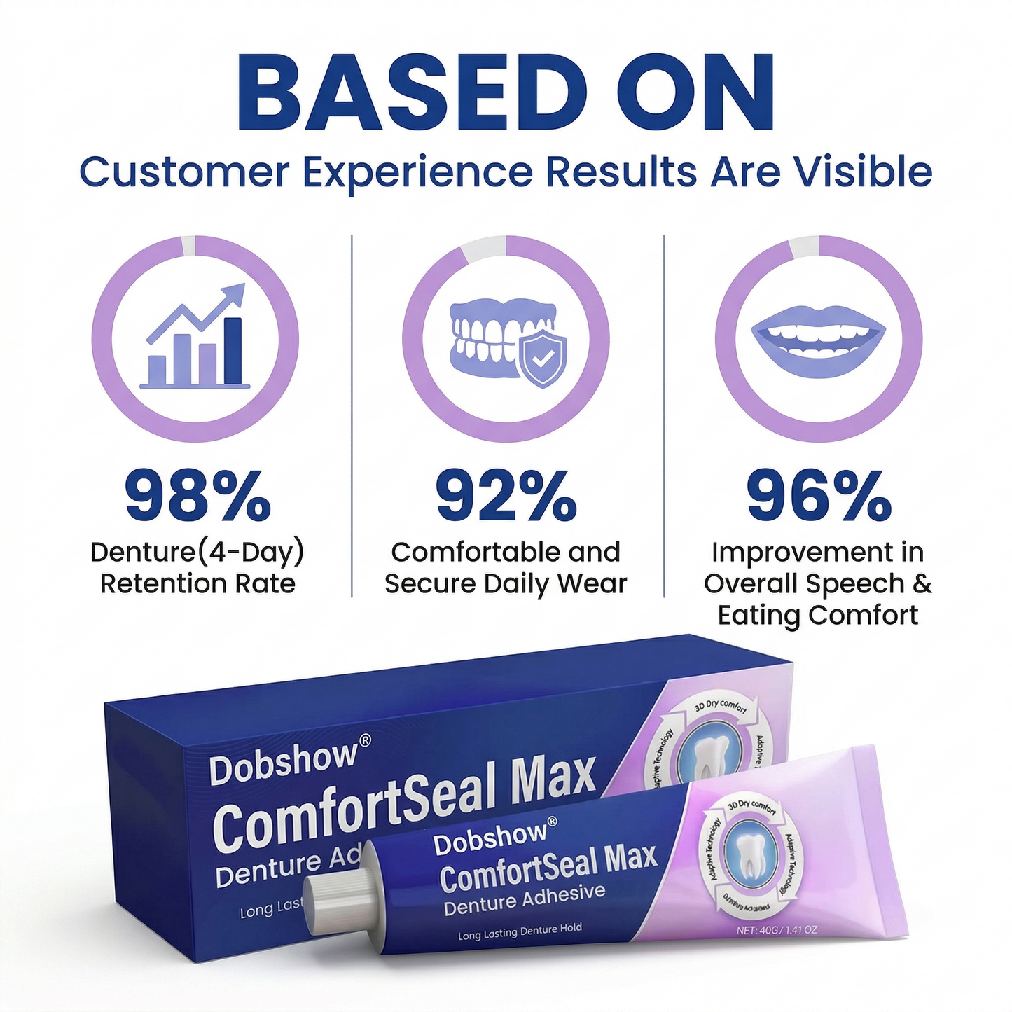 👨‍⚕️🔥Dobshow® ComfortSeal Max Denture Adhesive—🦷96-hour long-lasting, heat adaptive technology