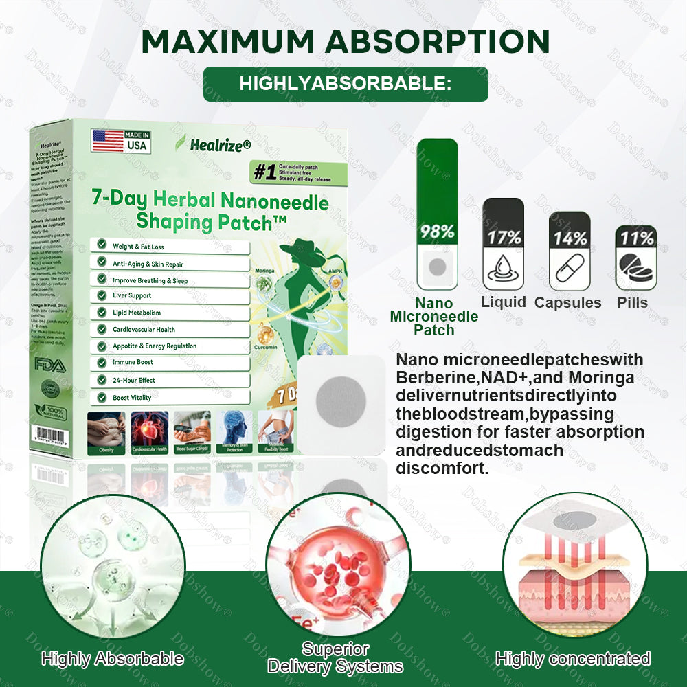 🌈Healrize®7-Day Herbal Nanoneedle Shaping Patch™ |Addressing Obesity, Diabetes, High blood pressure, and Sleep apnea Issues🔥🥦