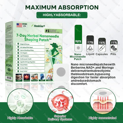 🌈Healrize®7-Day Herbal Nanoneedle Shaping Patch™ |Addressing Obesity, Diabetes, High blood pressure, and Sleep apnea Issues🔥🥦