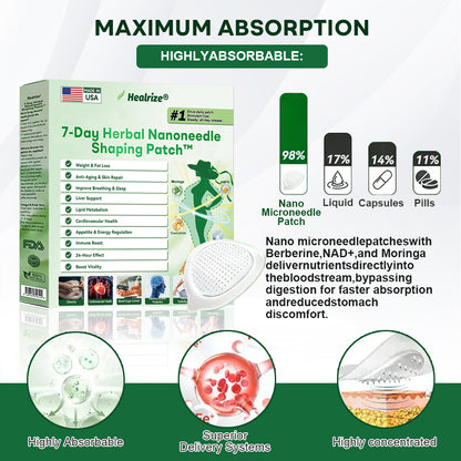 Healrize®7-Day Herbal Nanoneedle Shaping Patch™ |Addressing Obesity, Diabetes, High blood pressure, and Sleep apnea Issues🔥 🌈