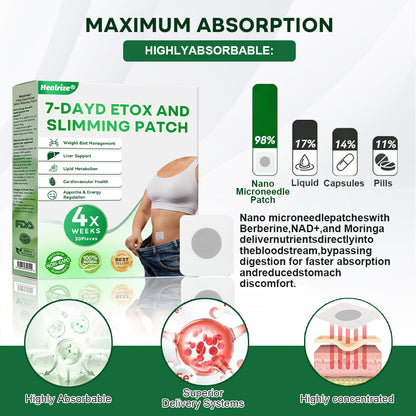 #✅7️⃣Healrize®7-Day Detox | 30-Day Cycle | Herbal Slimming and Shaping Patch🔥🥦