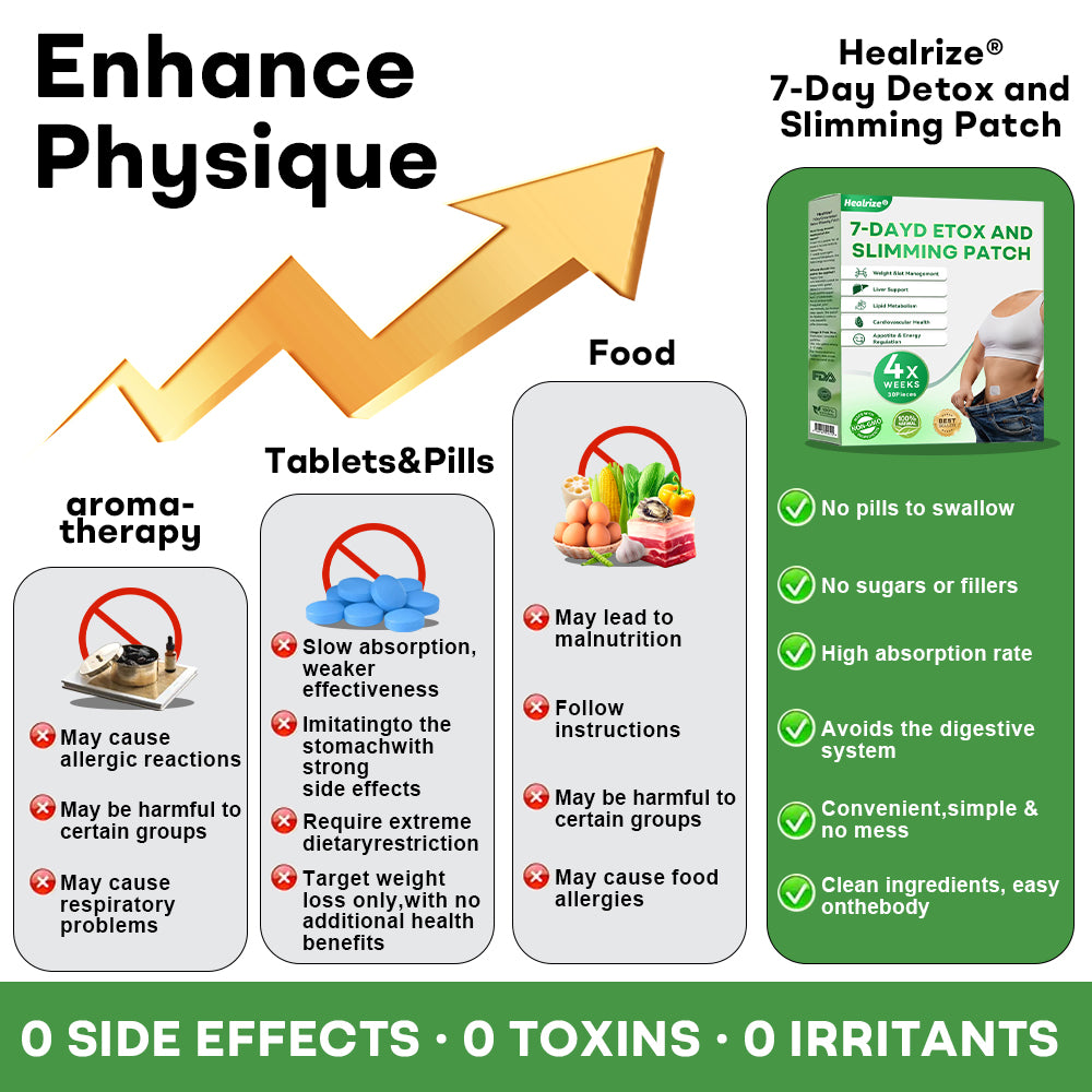 #✅7️⃣Healrize®7-Day Detox | 30-Day Cycle | Herbal Slimming and Shaping Patch🔥🥦