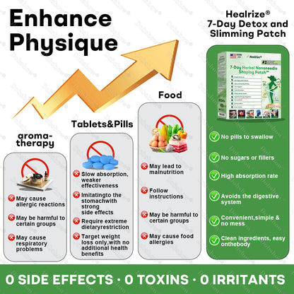 🌈Healrize®7-Day Herbal Nanoneedle Shaping Patch™ |Addressing Obesity, Diabetes, High blood pressure, and Sleep apnea Issues🔥🥦