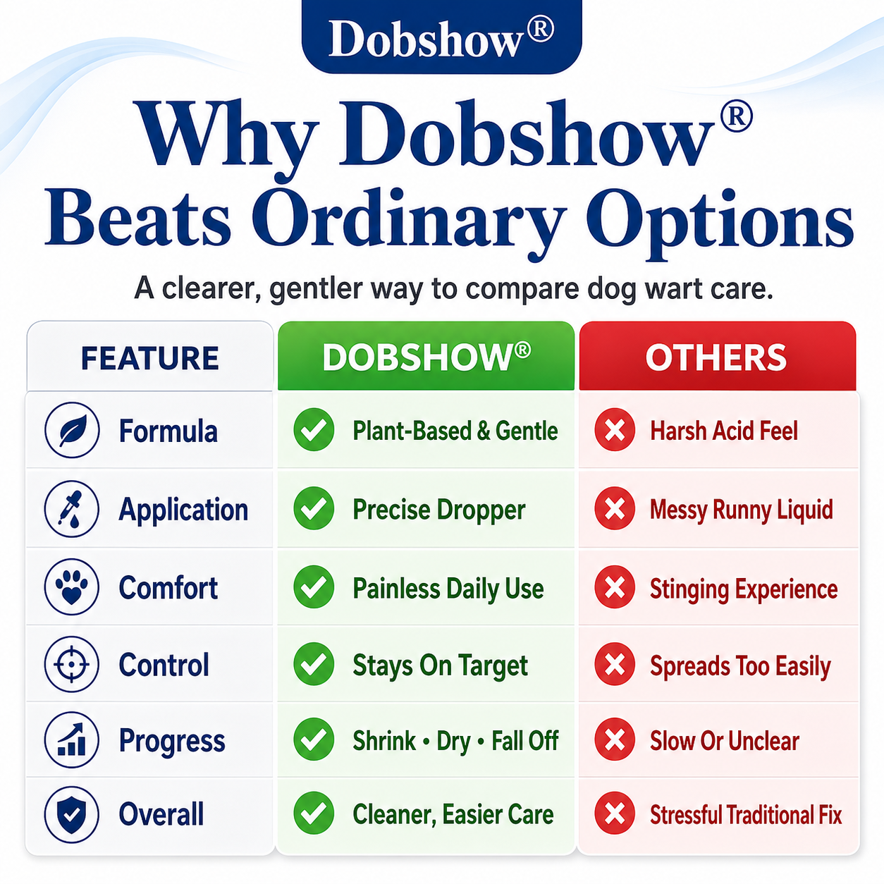 ✨🐶Dobshow®Advanced Dog Wart Remover | Painless & Fast-Acting Drops