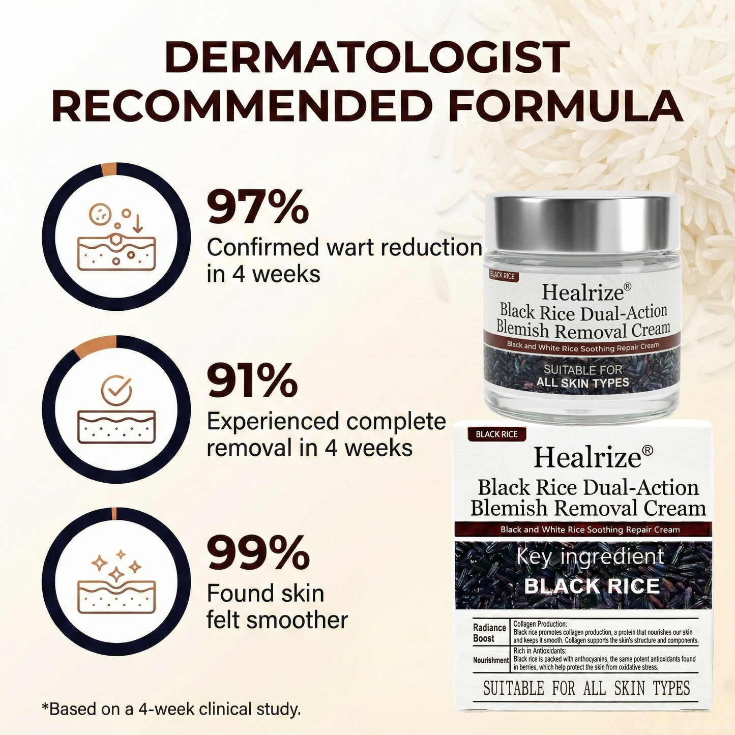 ✅Healrize®Black Rice Dual-Action Blemish Removal Cream