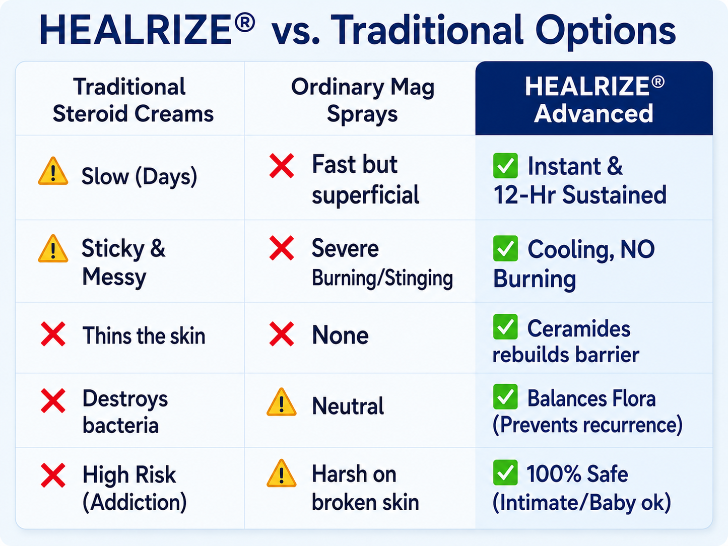 🏆Healrize® 2-in-1 Liposomal Mag-Ceramide Spray | 2-Min Rapid Relief for Psoriasis & Eczema (Full Body & Intimate Safe)
