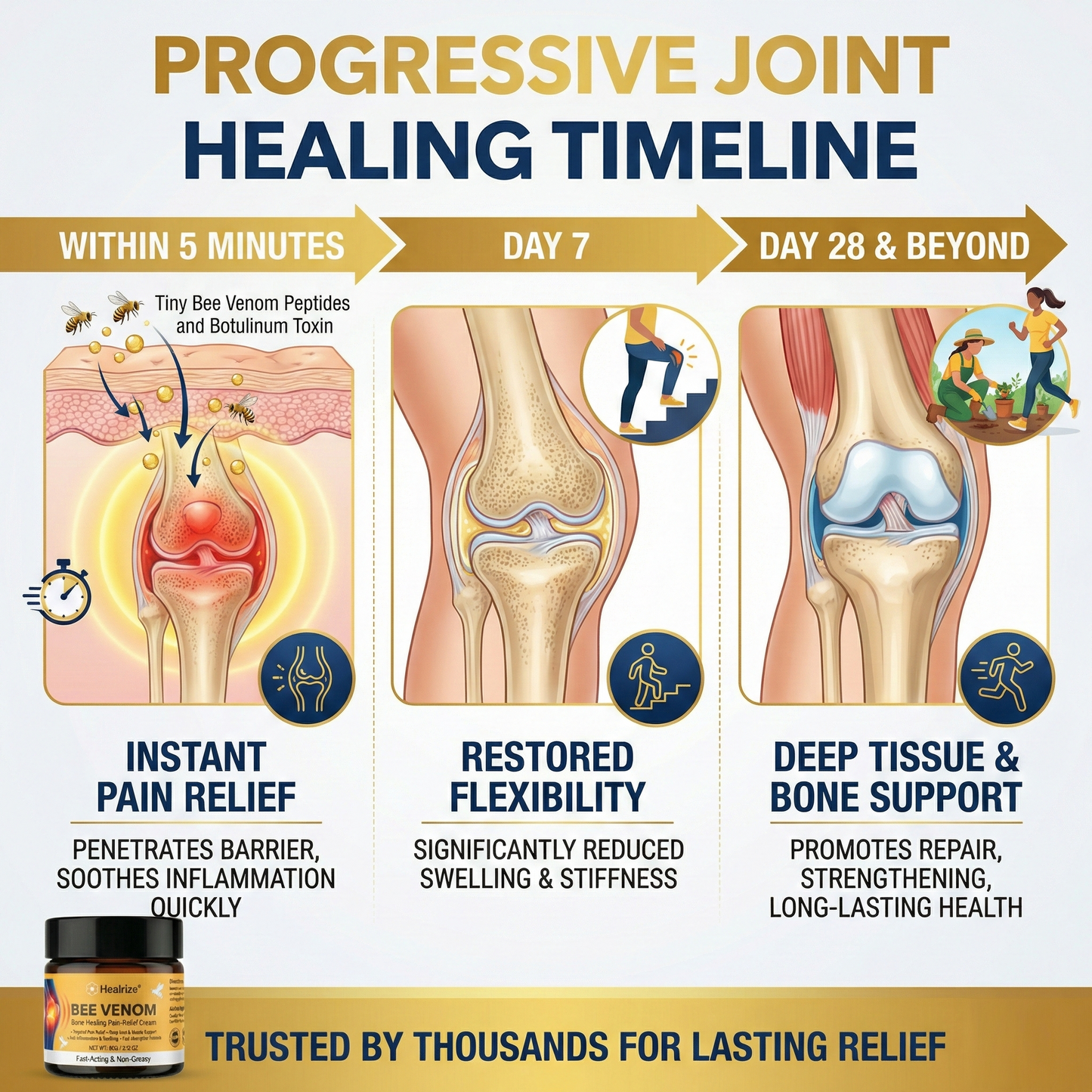 Healrize®Bee Venom Bone Healing Pain-Relief Cream🐝