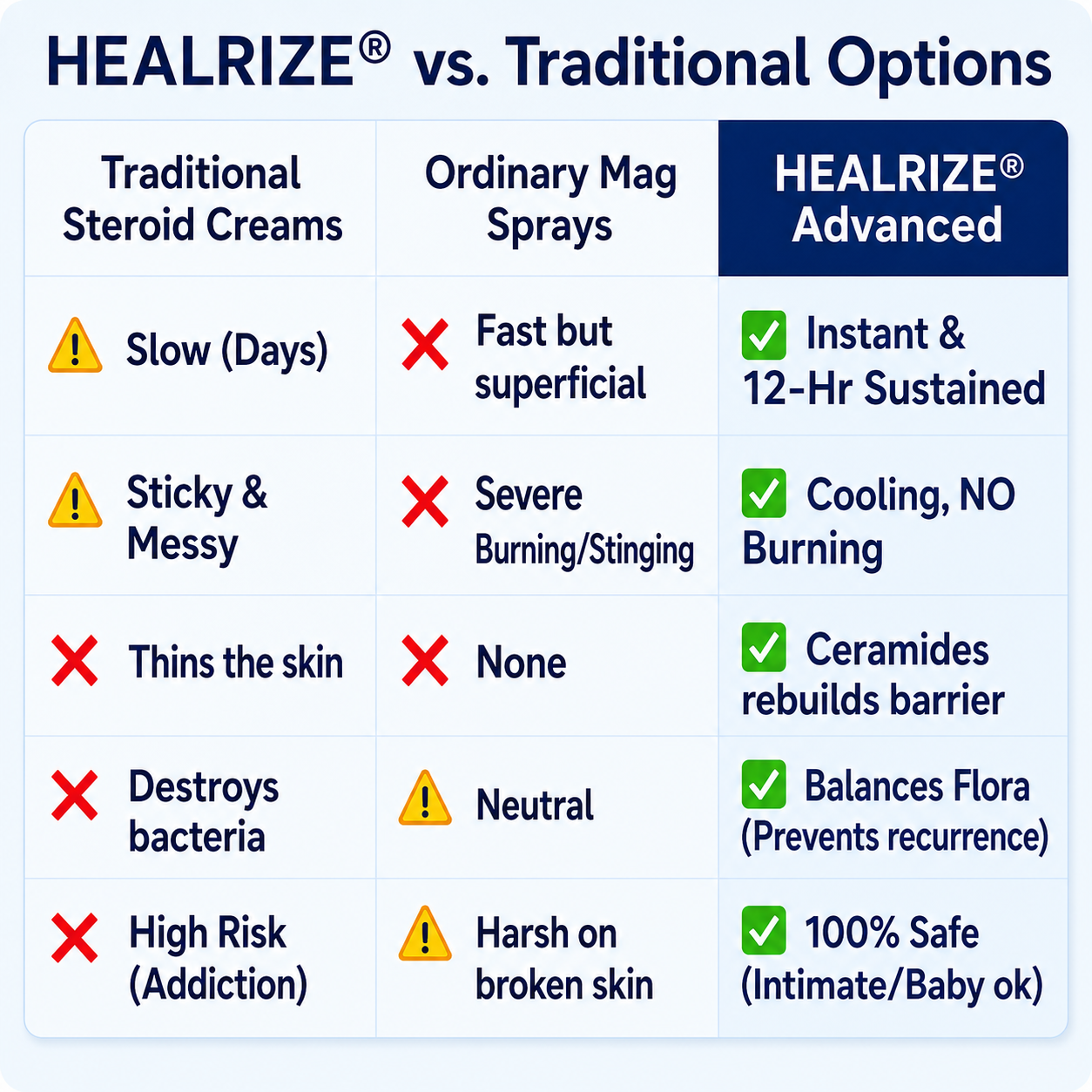 🌿🔥Healrize® 2-in-1 Liposomal Mag-Ceramide Spray | 2-Min Rapid Relief for Psoriasis & Eczema (Full Body & Intimate Safe)