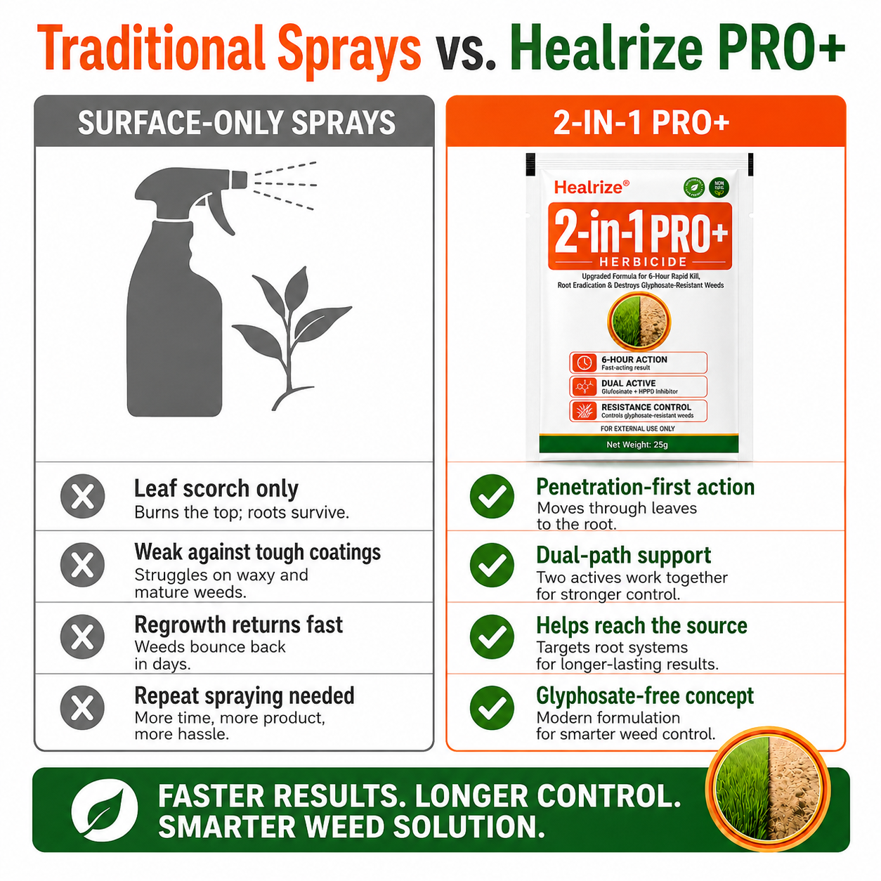 🏆🍂Healrize® Advanced 2-in-1 Pro+ Herbicide | Upgraded Formula for 6-Hour Rapid Kill, Root Eradication & Destroys Glyphosate-Resistant Weeds