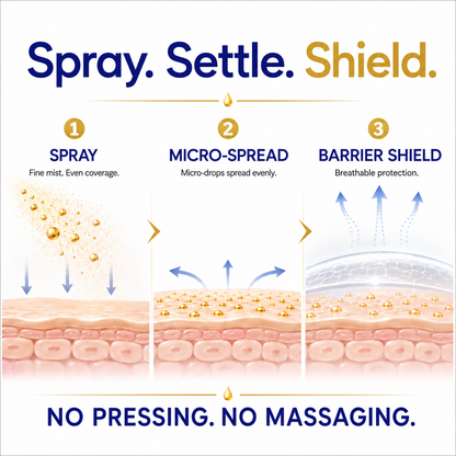 Dobshow® Touchless Rapid Bruise Repair & Barrier Shield Spray