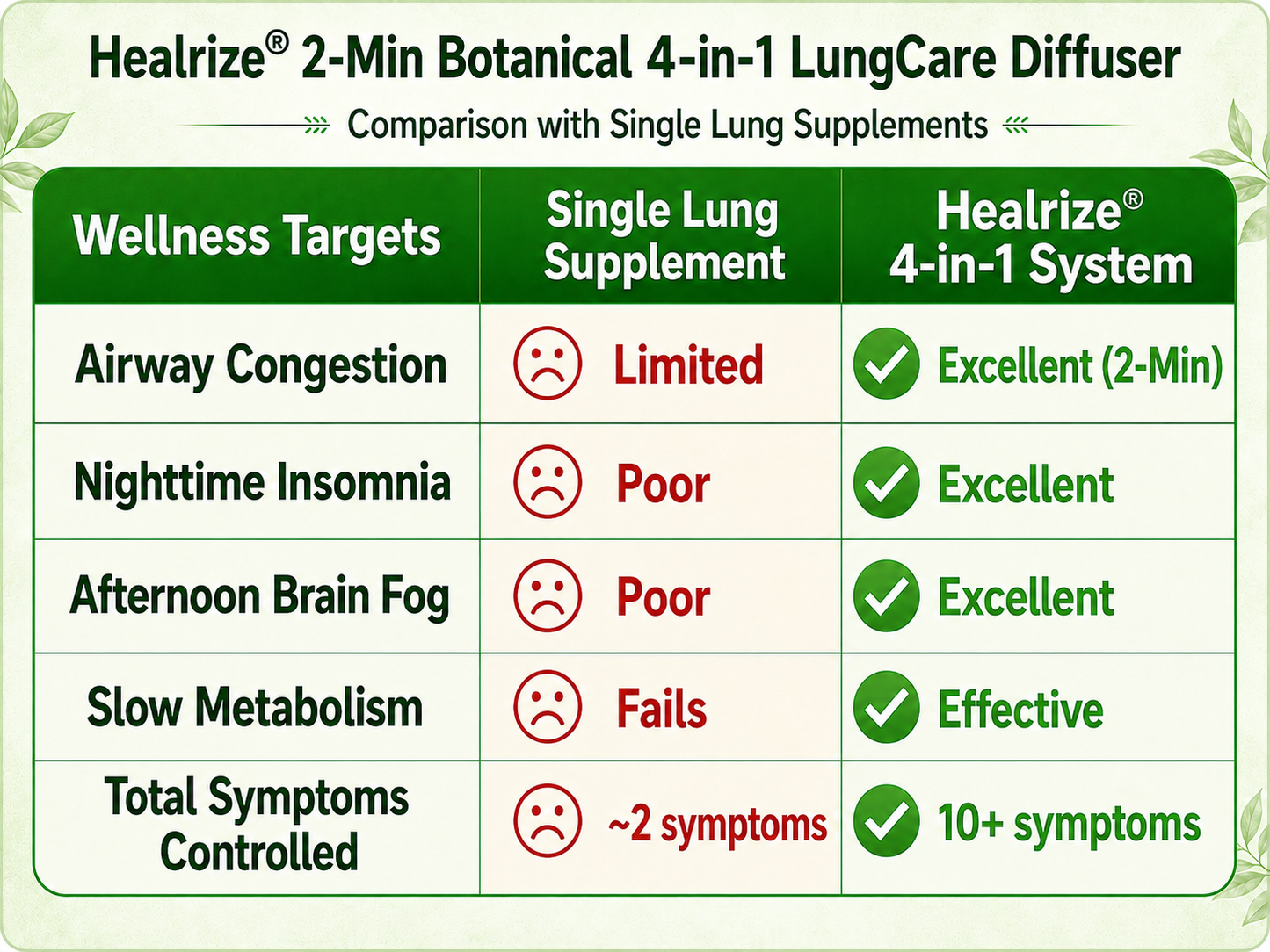 🌿🏆Healrize® 2-Min Botanical 4-in-1 LungCare Diffuser